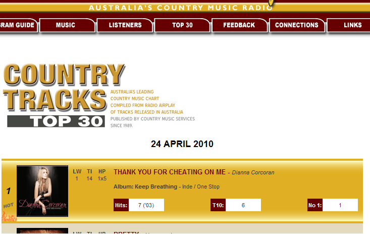 Elisha and Rebeccas song with Dianna no 1 for 5 weeks